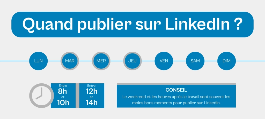 quand publiez sur LindekIn